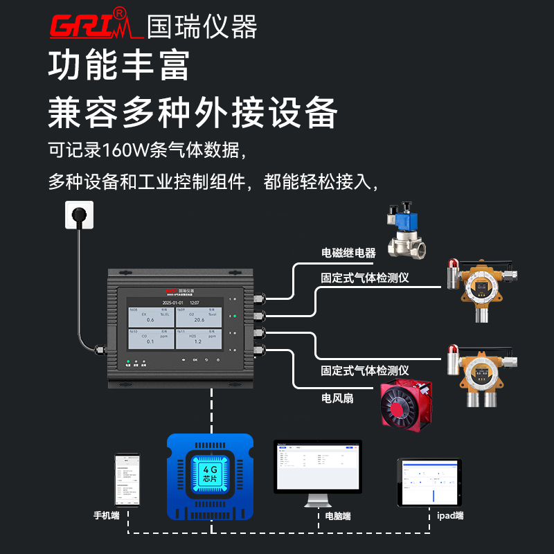 氣體檢測報警儀有毒氣體的報警閾值如何確定？